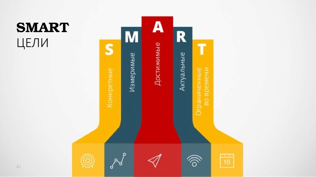 Постановка SMART-целей